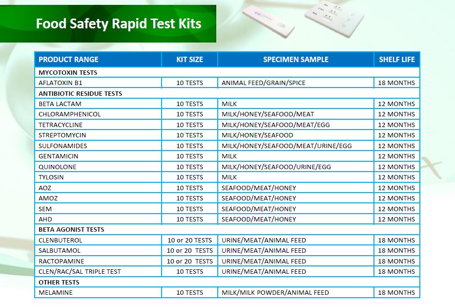 Food Safety Rapid Test Kits - BIODX AUSTRALIA